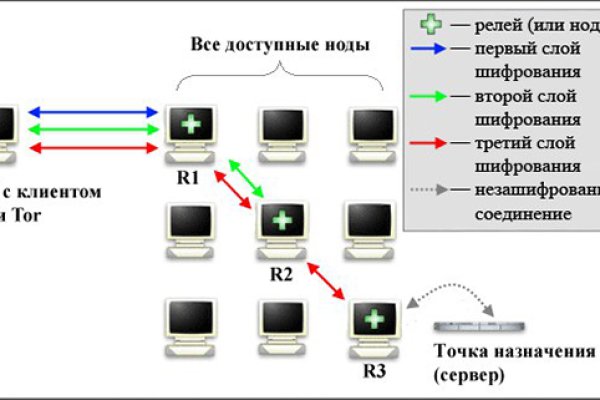 Что такое кракен тор