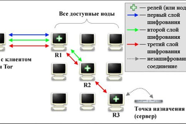 Kraken darknet kraken darknet 2n com