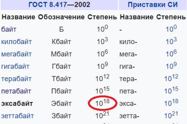 Найти ссылку кракен