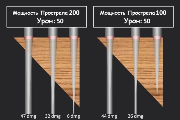 Восстановить аккаунт на кракене