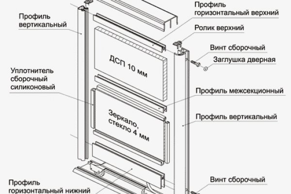 Рабочее зеркало на кракен